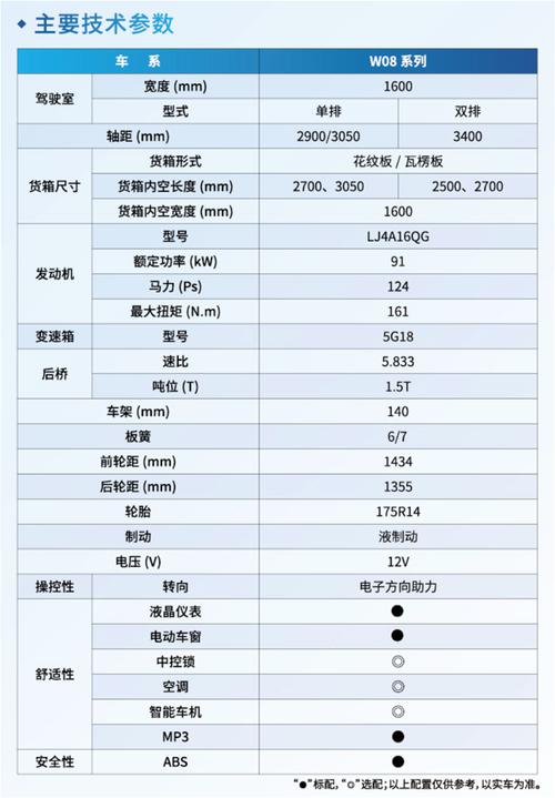 小卡车载重多少_东风小货车能拉多重_东风小卡货车的最大载重能力是多少？