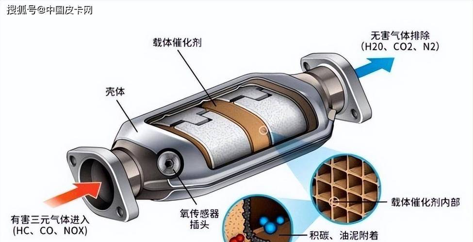 环保车货车_东风小卡货车在环保方面有哪些措施和技术？_东风货车环保随车清单