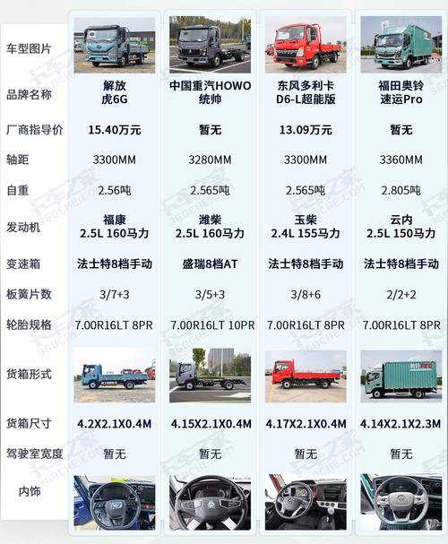 东风卡车载货_东风小卡货车适合在城市还是乡村道路行驶？_小型东风货车